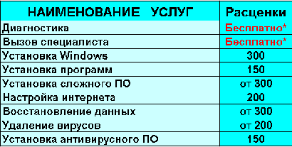 Срочный ремонт компьютеров Молодежная